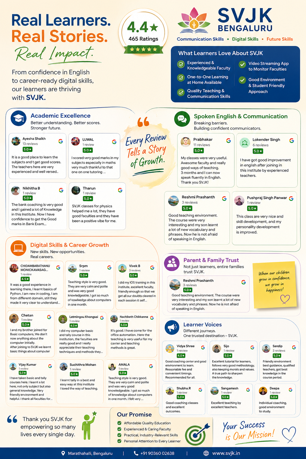 SVJK learner testimonials diagram